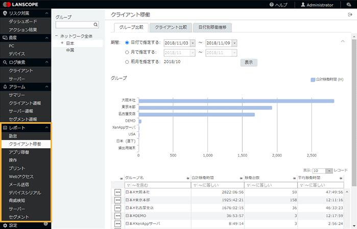 「クライアント稼働 グループ比較」画面