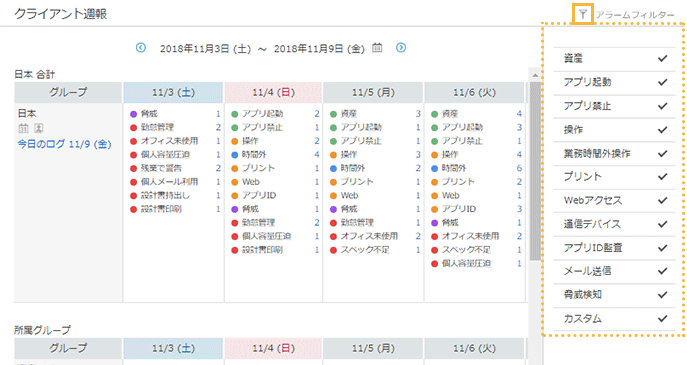 「クライアント週報」画面