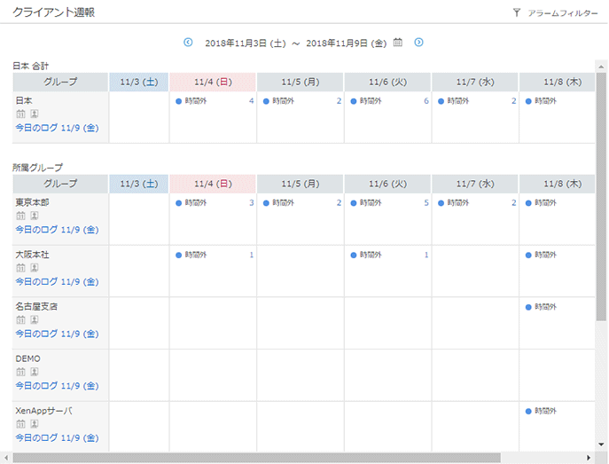 「クライアント週報」画面 「クライアント週報」画面