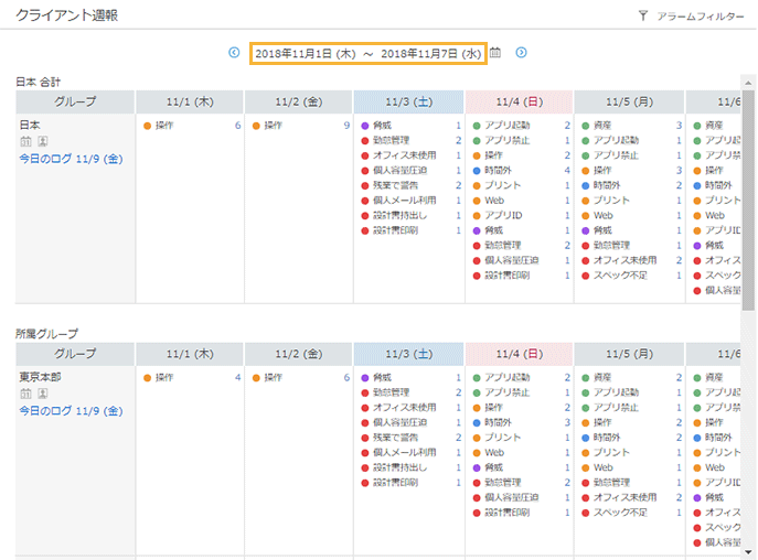 「クライアント週報」画面