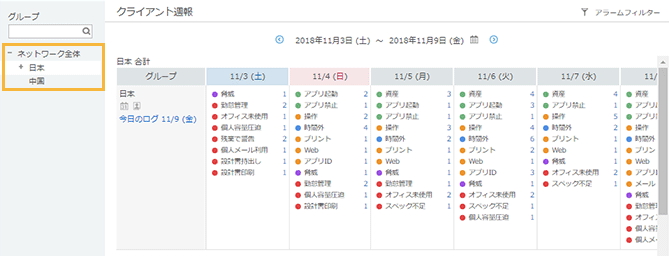 「クライアント週報」画面 「クライアント週報」画面