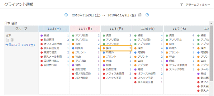 「クライアント週報」画面