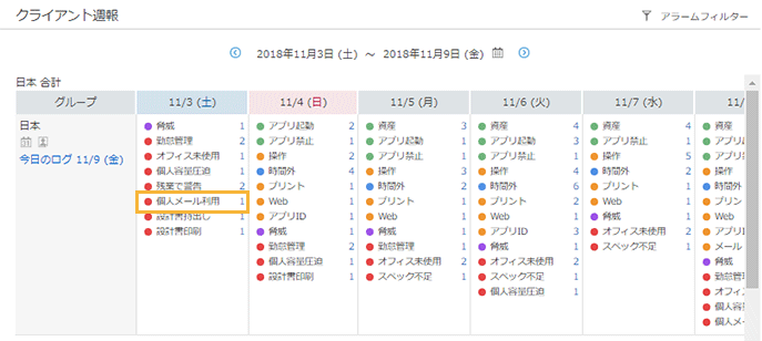 「クライアント週報」画面