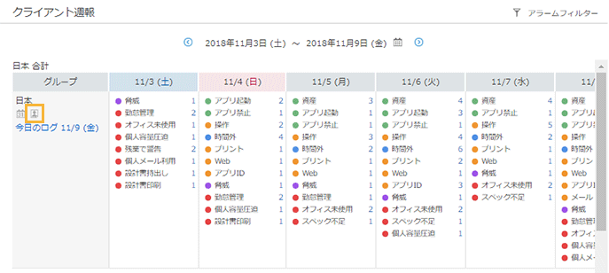 「クライアント週報」画面 「クライアント週報」画面