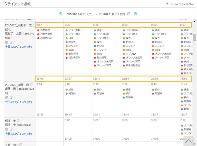 「クライアント週報」画面