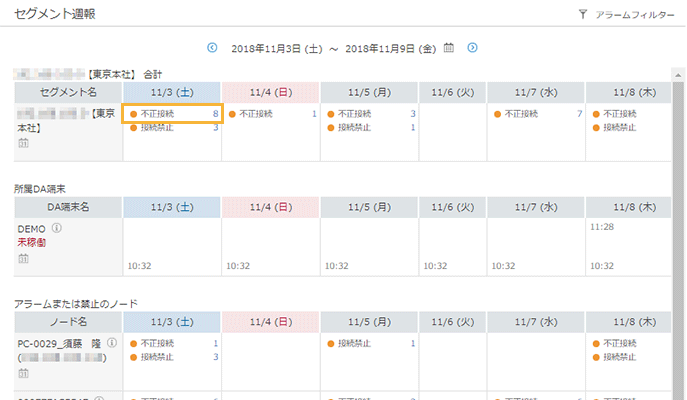 「セグメント週報」画面