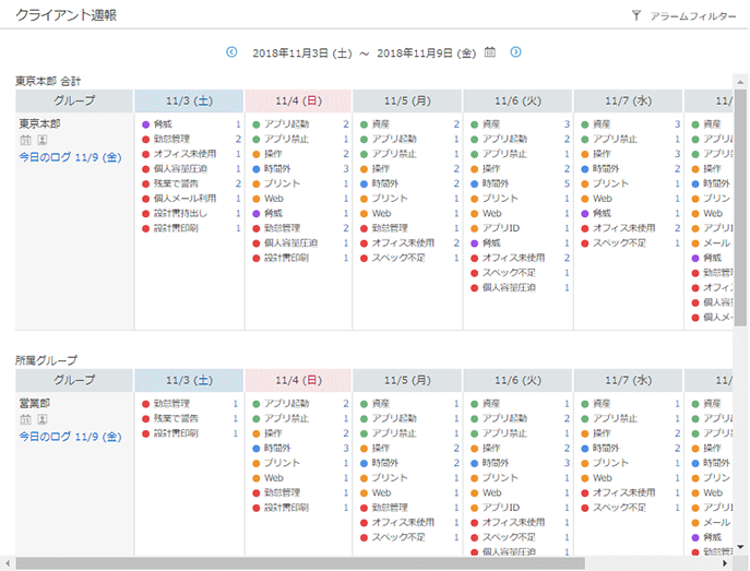 「クライアント週報」画面