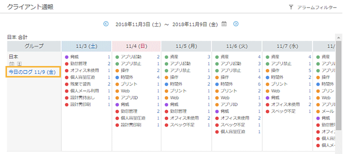 「クライアント週報」画面