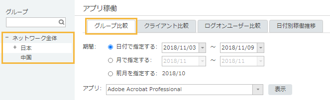 「アプリ稼働 グループ比較」画面