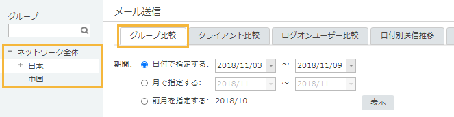 「メール送信 グループ比較」画面