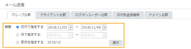 「メール送信 グループ比較」画面