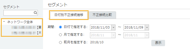 「セグメント 日付別不正接続推移」画面