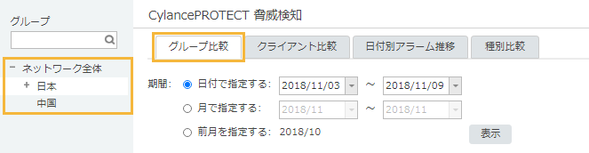 「脅威検知 グループ比較」画面
