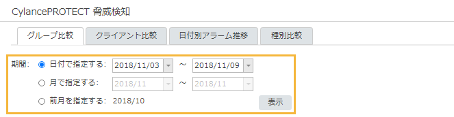 「脅威検知 グループ比較」画面