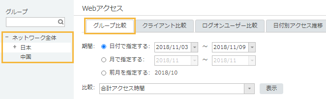 「Webアクセス グループ比較」画面