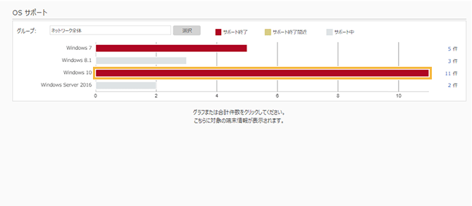「OSサポート」画面