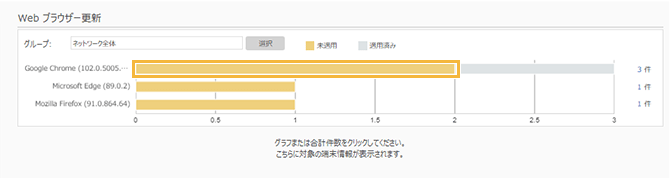 「Web ブラウザー更新」画面