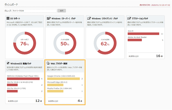 「ダッシュボード」画面