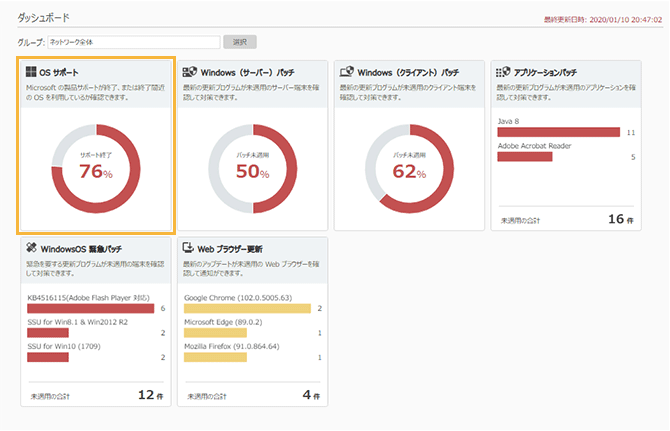 「ダッシュボード」画面