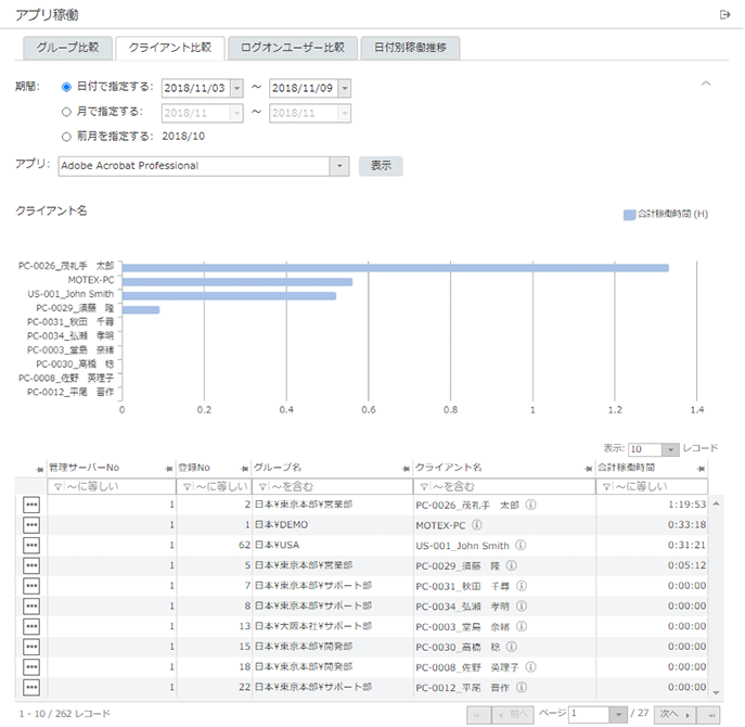 「クライアント比較」画面