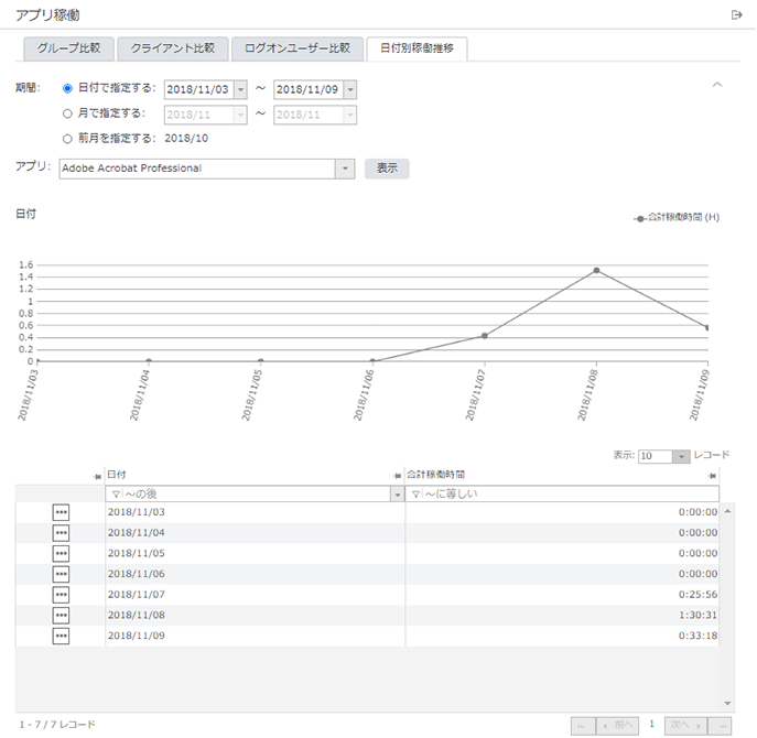 「日付別稼働推移」画面