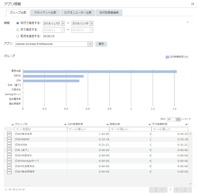 「アプリ稼働 グループ比較」画面