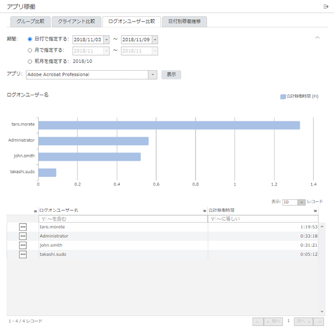 「ログオンユーザー比較」画面