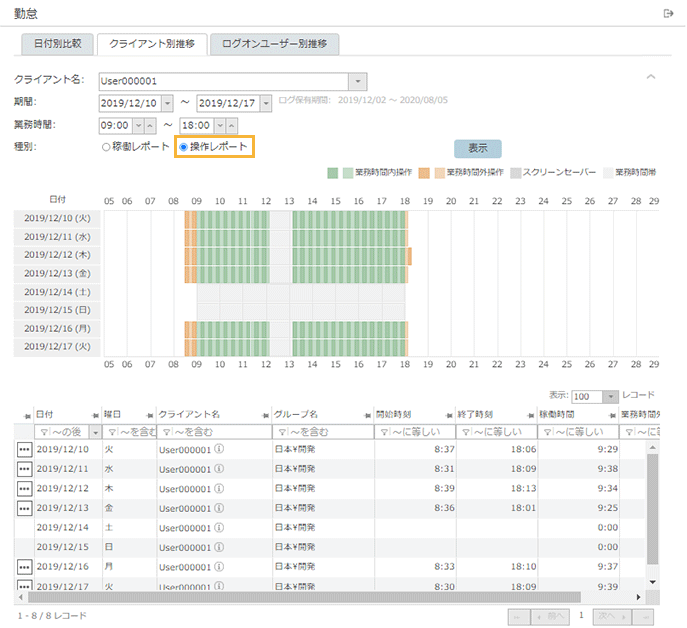 「クライアント別推移・操作レポート」画面