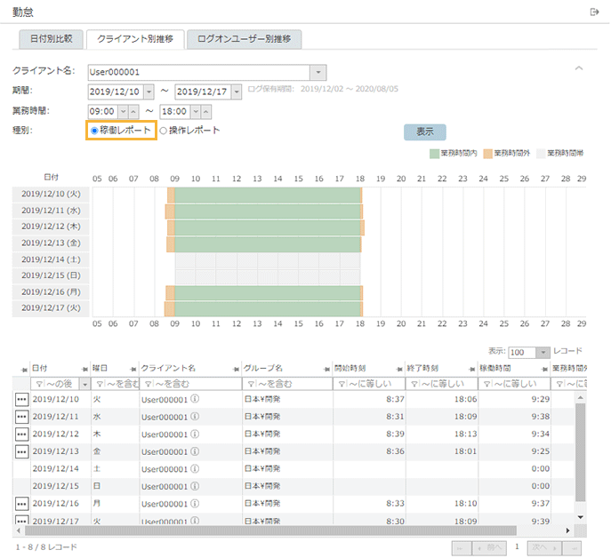 「クライアント別推移・稼働レポート」画面