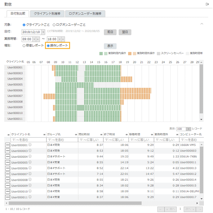 「日付別比較・操作レポート」画面