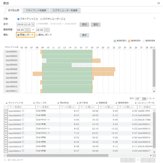 「日付別比較・稼働レポート」画面
