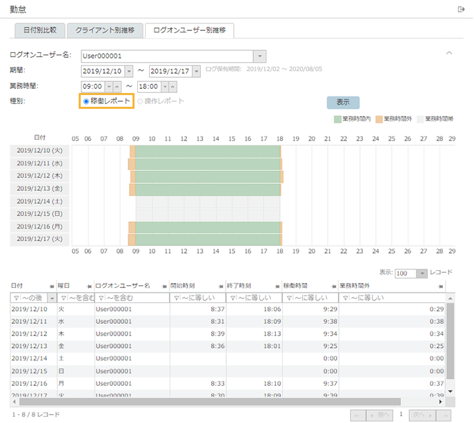 「ログオンユーザー別推移」画面