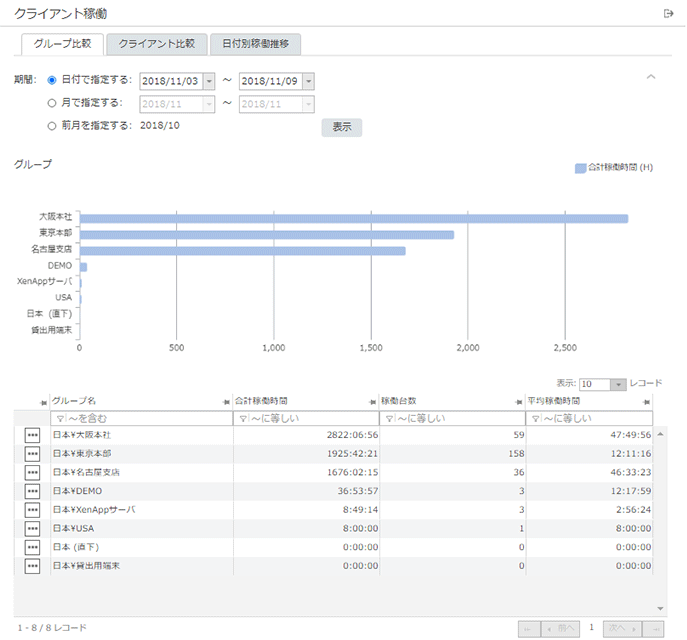 「グループ比較」画面