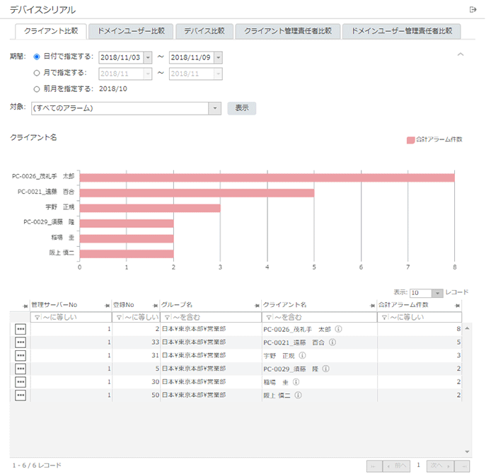 「クライアント比較」画面
