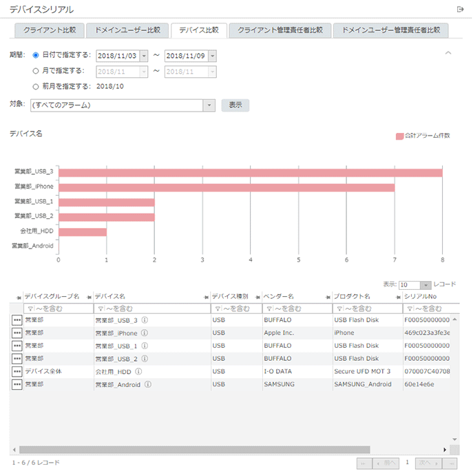 「デバイス比較」画面