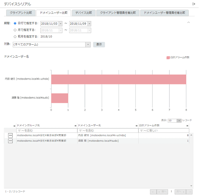 「ドメインユーザー比較」画面