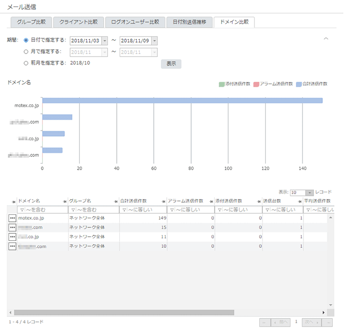 「ドメイン比較」画面