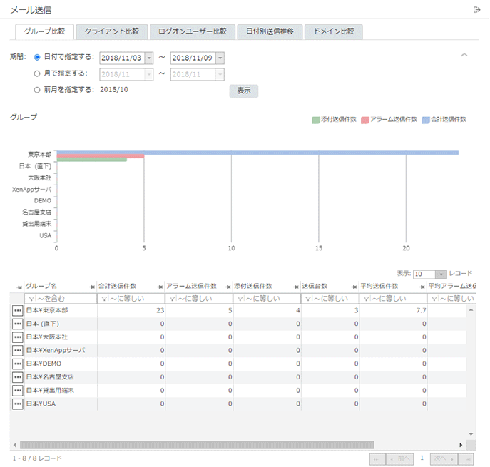 「グループ比較」画面