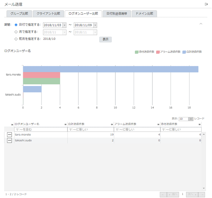 「ログオンユーザー比較」画面