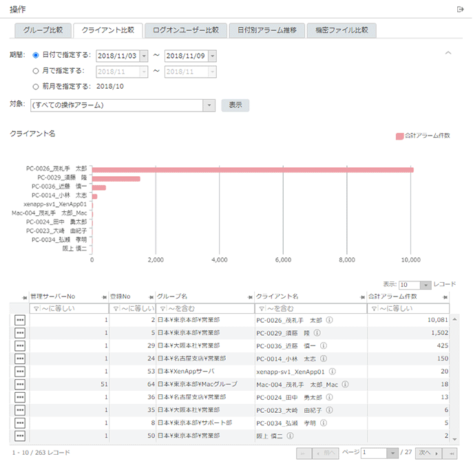 「クライアント比較」画面