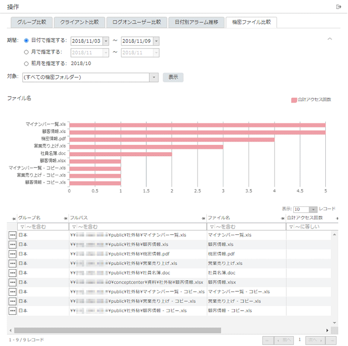 「機密ファイル比較」画面