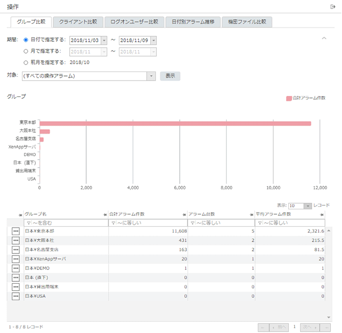 「グループ比較」画面