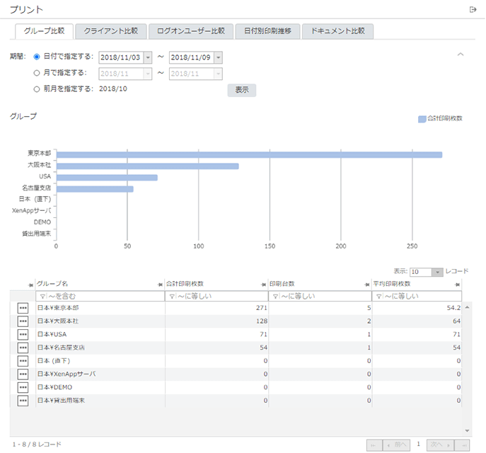 「グループ比較」画面
