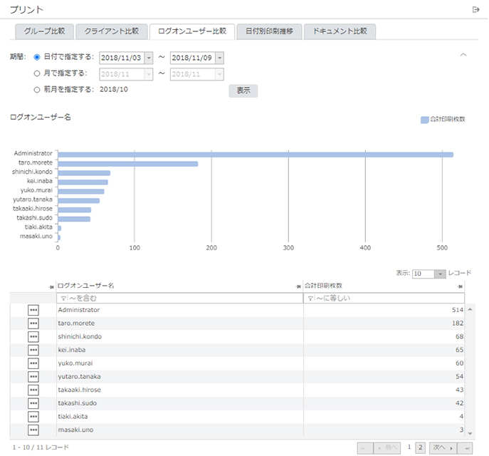「ログオンユーザー比較」画面