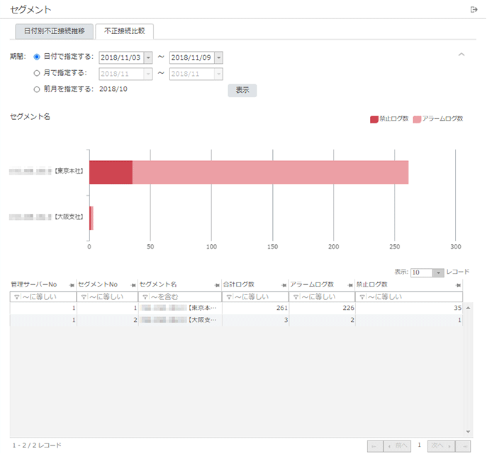 「不正接続比較」画面