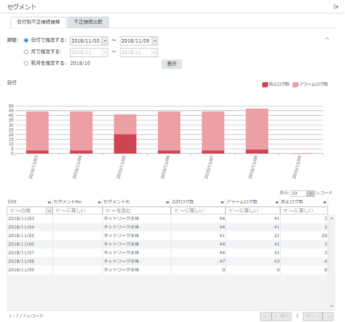 「日付別不正接続推移」画面