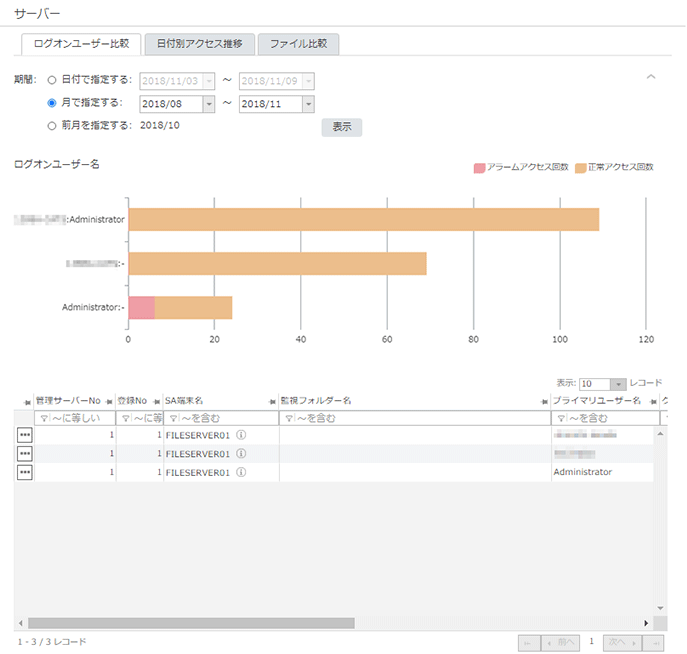 「サーバー ログオンユーザー比較」画面