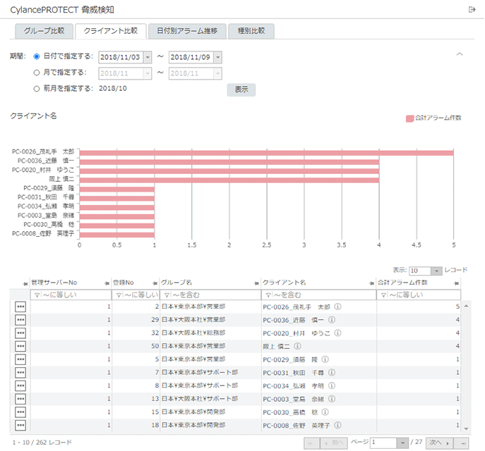 「クライアント比較」画面