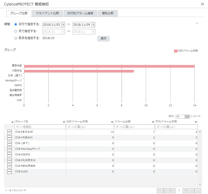「グループ比較」画面
