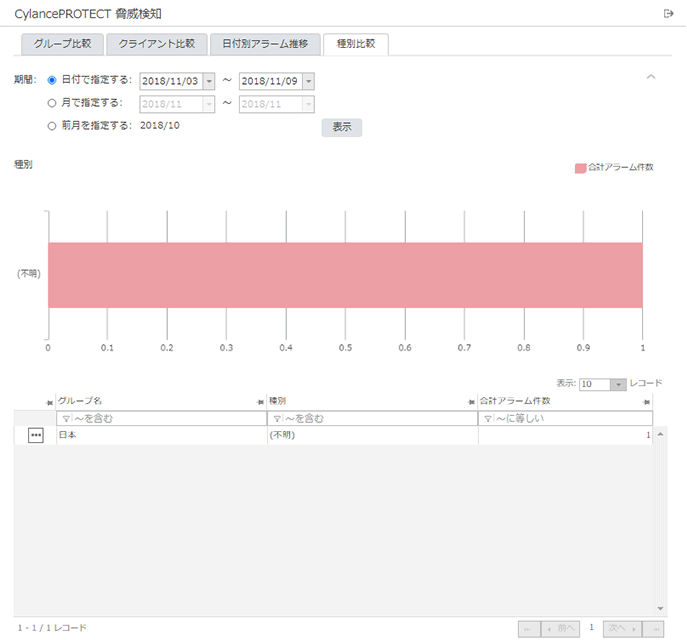 「種別比較」画面